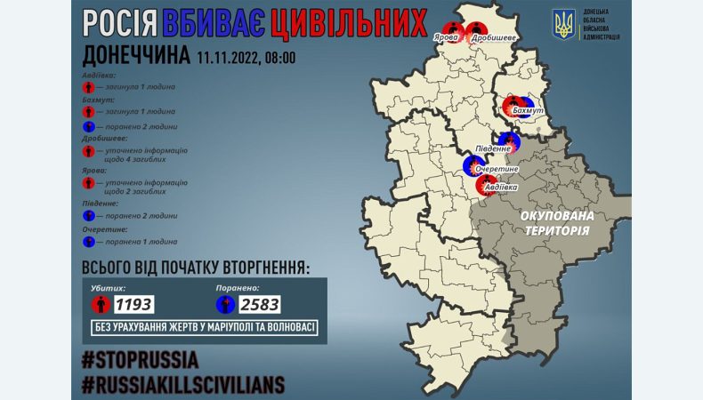 Внаслідок збройної агресії рф на Донеччині загинули 2 людей