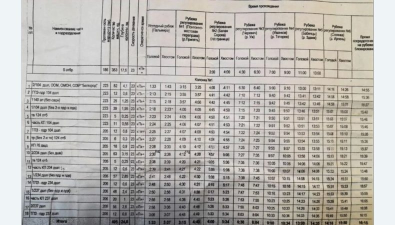 Графік російських військових у перший день війни