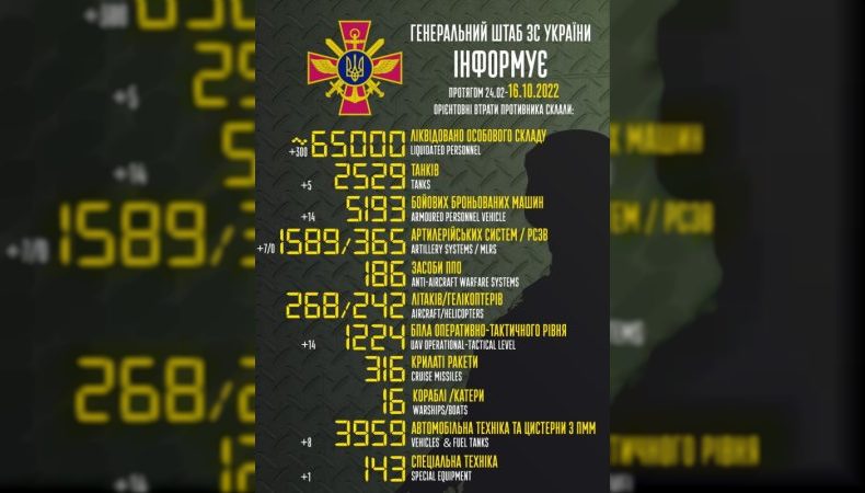 Названі втрати ворога станом на 16 жовтня