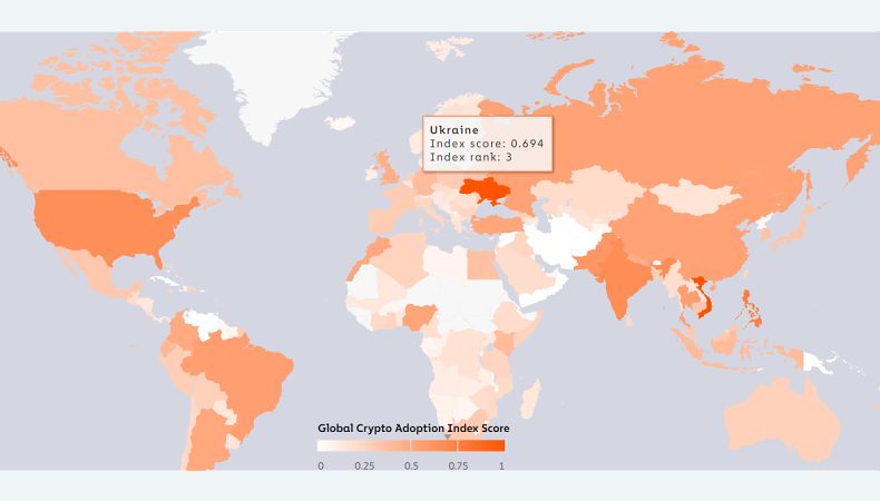 Рейтинг глобального індексу використання криптоактивів у 2022 році