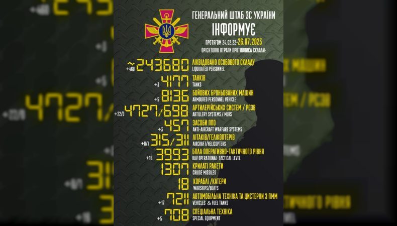 Названі втрати ворога станом на 26 липня