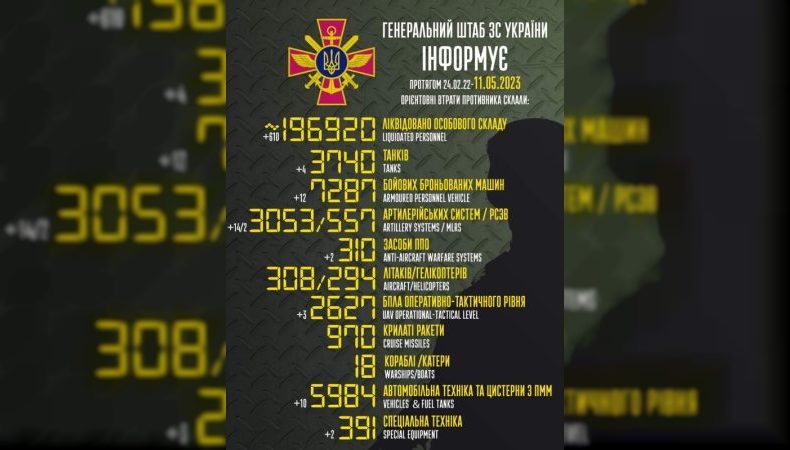 Втрати ворога станом на 11 травня