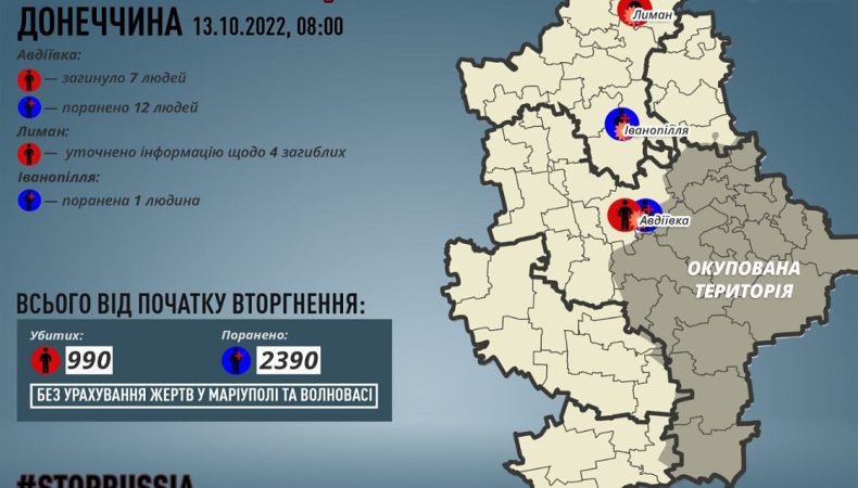 На Донеччині росіяни вбили 7 мирних жителів