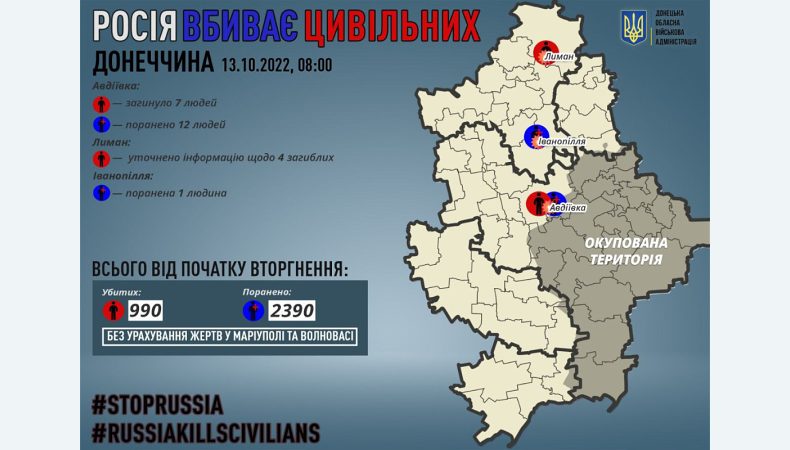 На Донеччині росіяни вбили 7 мирних жителів