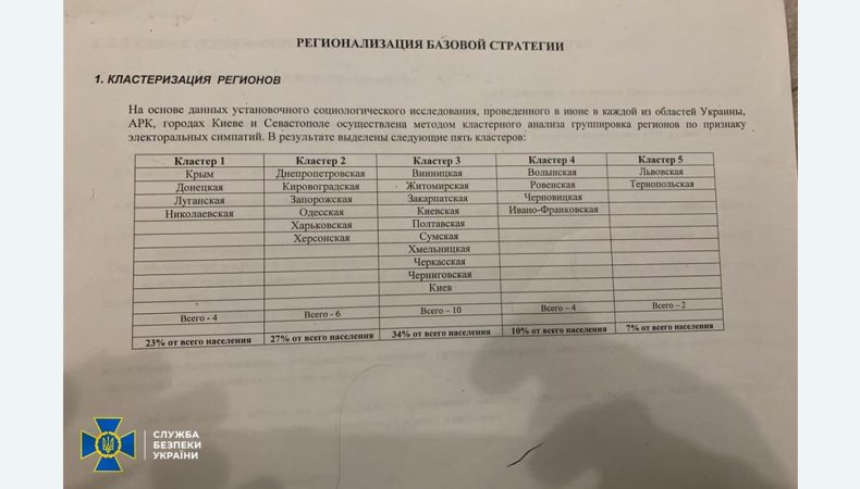 За матеріалами СБУ підозру в державній зраді отримав політтехнолог Медведчука