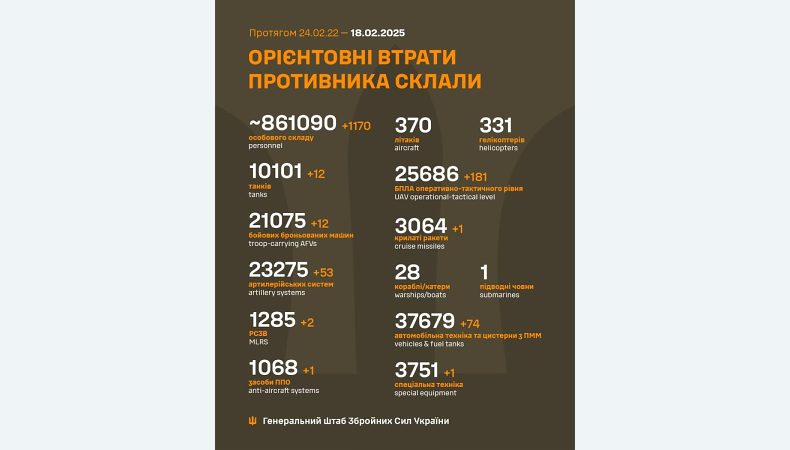 Названі втрати ворога станом на 18 лютого 2025 року