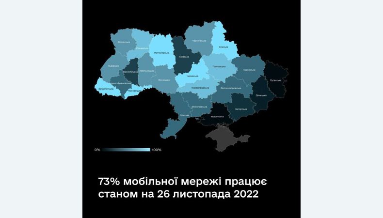 В Україні лише у декількох регіонах залишаються перебої з мобільним зв&amp;#039;язком