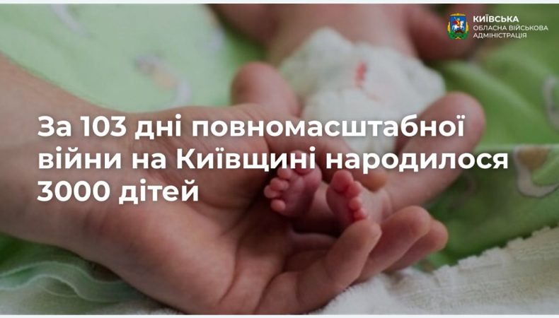 За 103 дні повномасштабної війни на Київщині народилося 3000 дітей