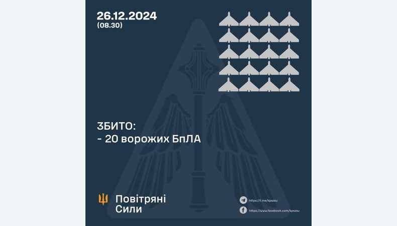 Збито 20 ворожих БПЛА, 11 безпілотників – не досягли цілей (локаційно втрачені)