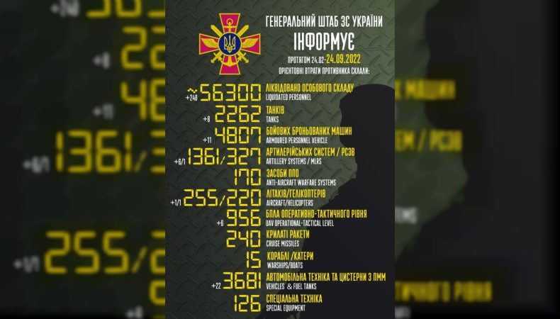 Загальні бойові втрати противника з 24.02 по 24.09