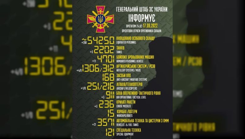 Названі втрати ворога станом на 17 вересня