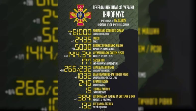Названі втрати ворога станом на 5 жовтня
