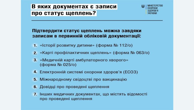 Як отримати дані про проведені щеплення: рекомендації МОЗ для біженців і переселенців