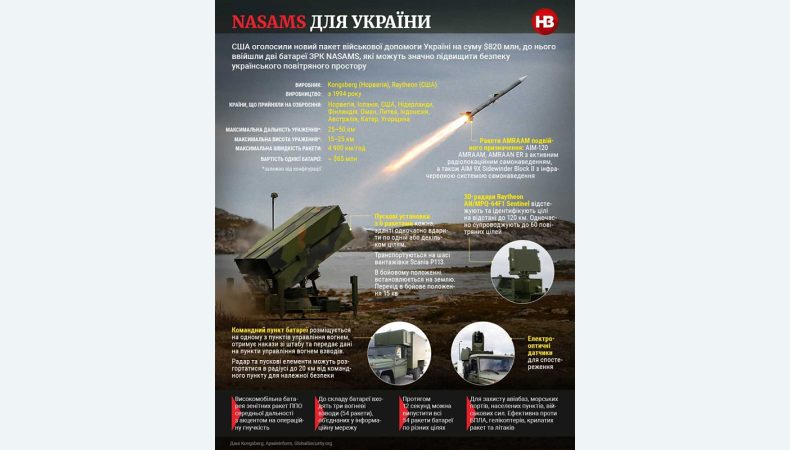 Зенітно-ракетні системи NASAMS