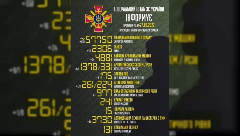 Втрати ворога станом на 27 вересня