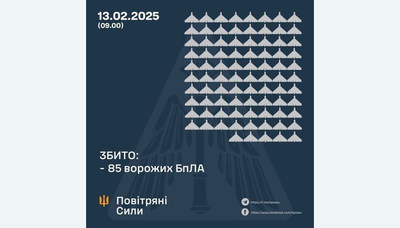 Збито 85 ворожих БПЛА, 52 безпілотники – не досягли цілей (локаційно втрачені)