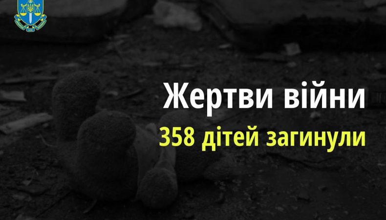 358 дітей загинули внаслідок збройної агресії РФ в Україні