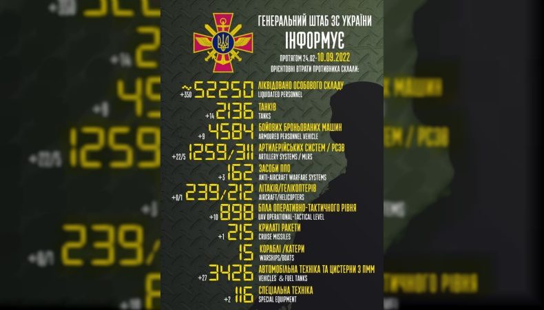 Названі втрати ворога станом на 10 вересня