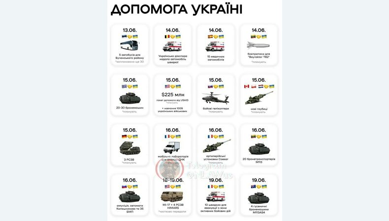 Список техніки, про постачання якої Україна домовилися за останній тиждень