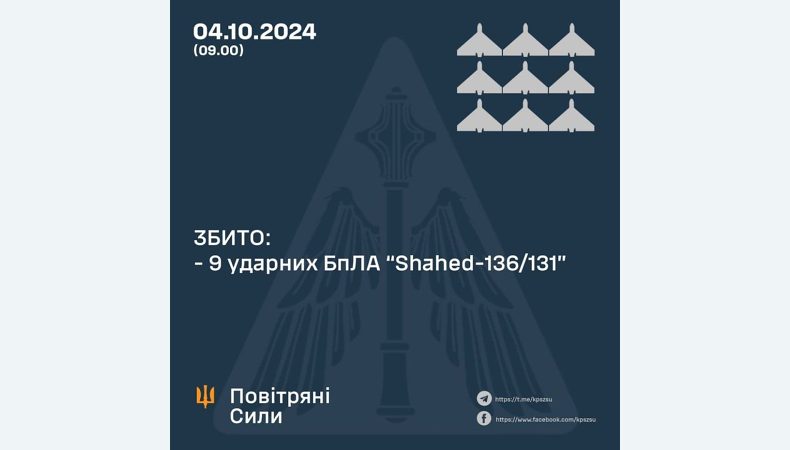 Збито 9 ударних БПЛА