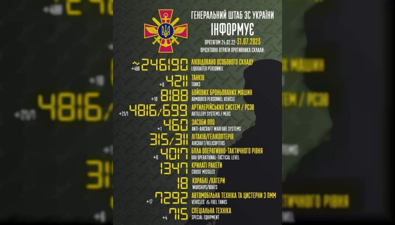 Втрати ворога станом на 31 липня