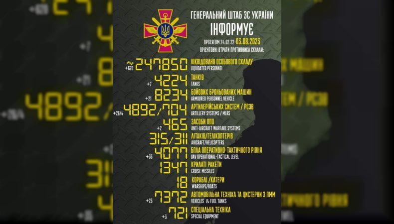 Втрати ворога станом на 3 серпня