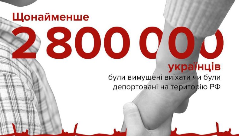 2,8 млн українців були депортовані або були вимушені виїхати до рф