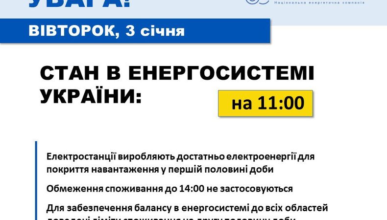 Відключень електроенергії до 14:00 в Україні не застосовуватимуть
