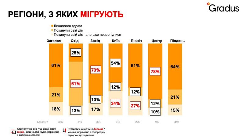 Офіційно кількість ВПО становить 4,6 мільйона українців