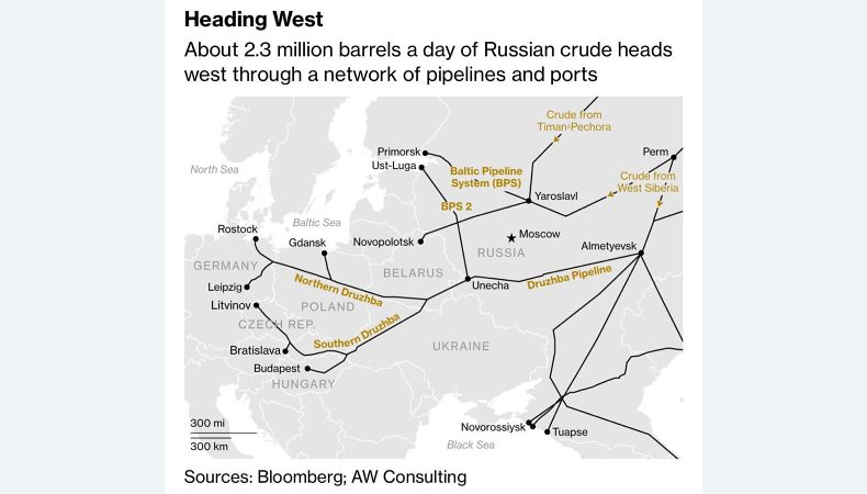 Формат ембарго для Росії, узгоджений ЄС, зачіпає 75% всього її нафтового імпорту