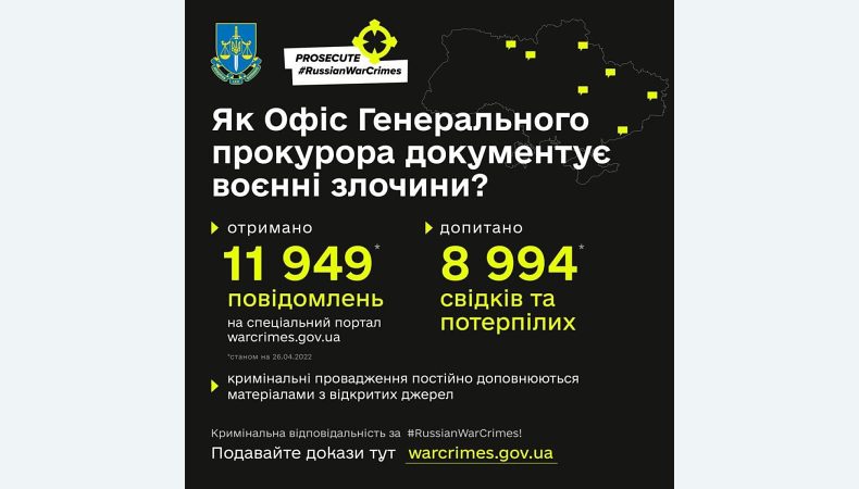 Майже 12 000 повідомлень про воєнні злочини РФ вже подали українці на єдиний портал збору доказів