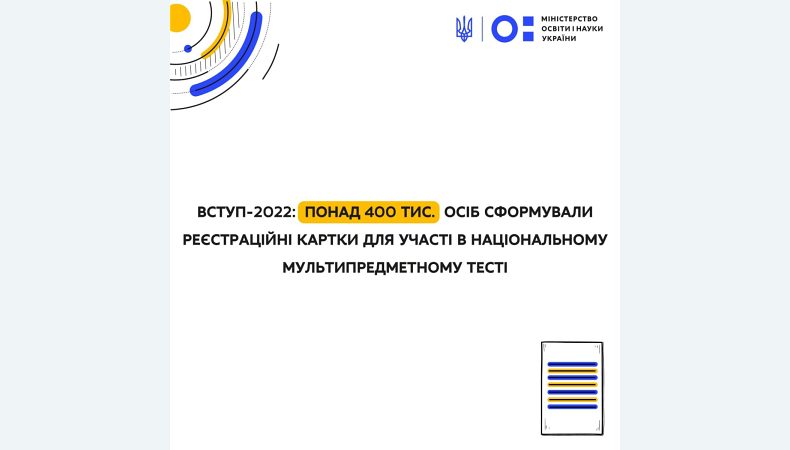 Понад 400 тис. осіб сформували реєстраційні картки для участі в національному мультипредметному тесті