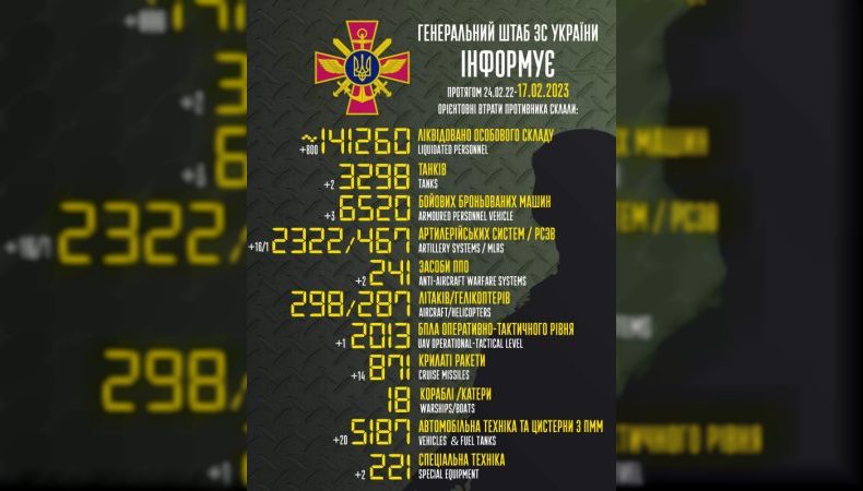 Втрати ворога станом на 17 лютого