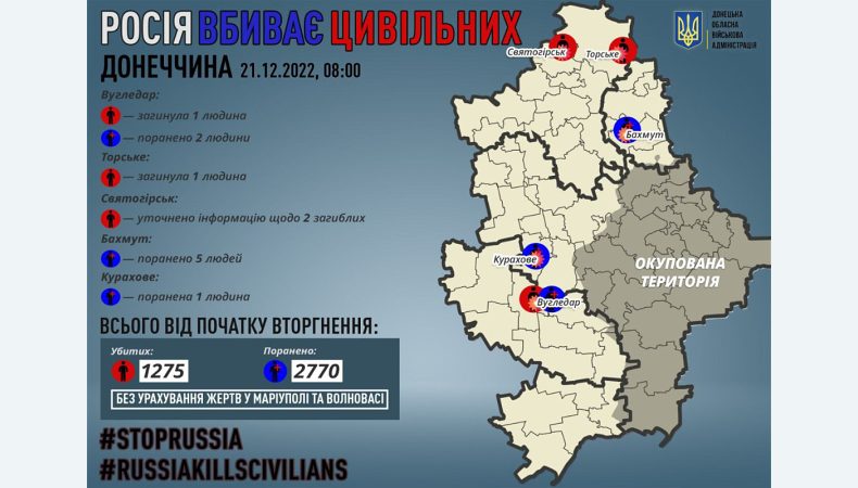 Внаслідок обстрілів на Донеччині загинули 2 людини