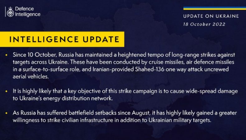 В розвідці Британії назвали головну мету масованих ударів росії по Україні