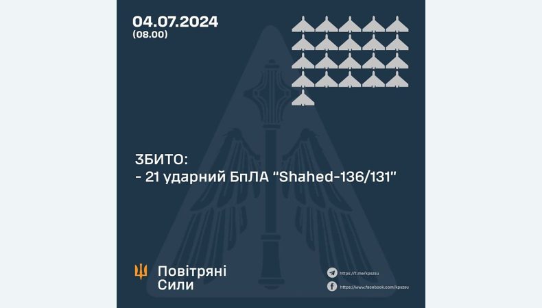 Збито 21 ударний БПЛА