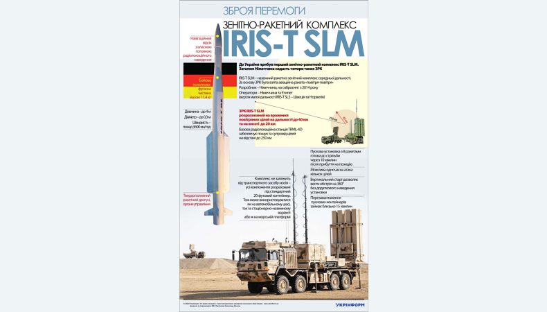 Комплекс ППО IRIS-T