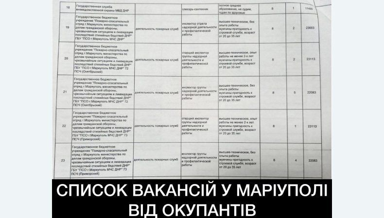 В Маріуполі проводять приховану мобілізацію чоловіків призовного віку