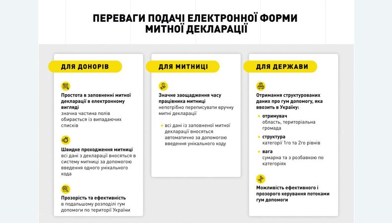 Кожна тонна вантажу, надіслана від міжнародних друзів, допомагає переселенцям та воїнам