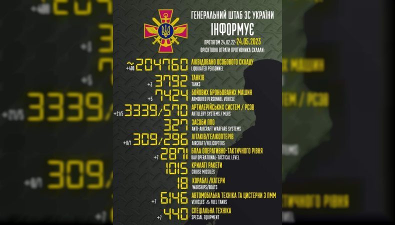 Втрати ворога станом на 24 травня