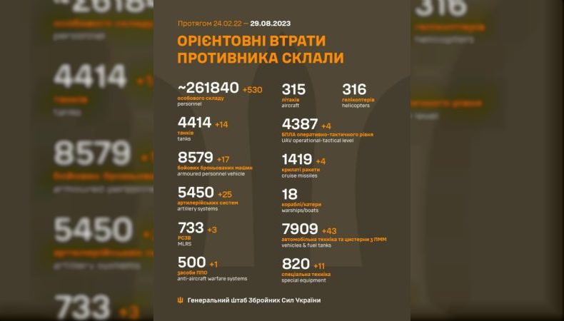 Втрати ворога станом на 29 серпня