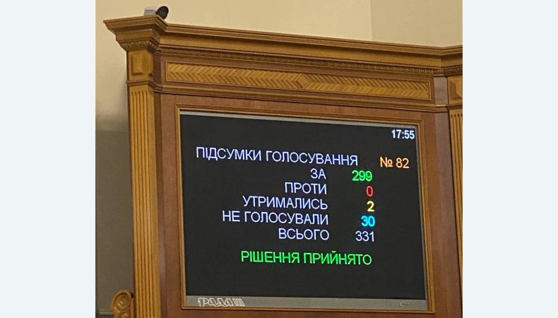 За Закон &amp;quot;Про медіа&amp;quot; проголосували 299 парламентаріїв