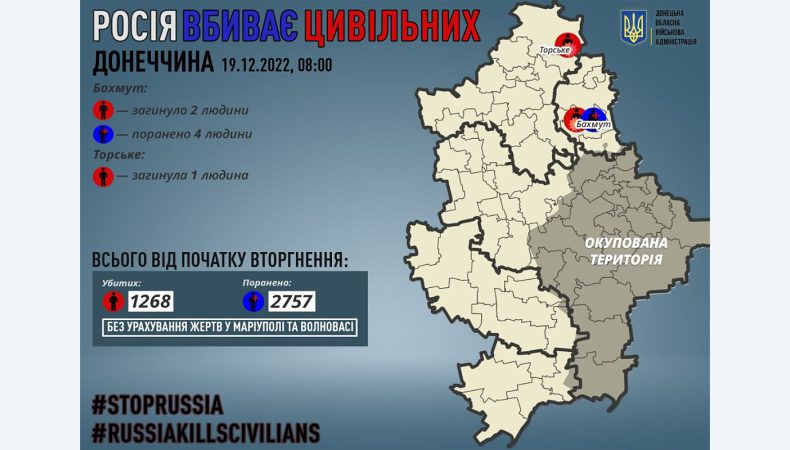 Внаслідок обстрілів на Донеччині загинули 3 людини