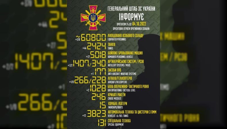 Названі втрати ворога станом на 4 жовтня