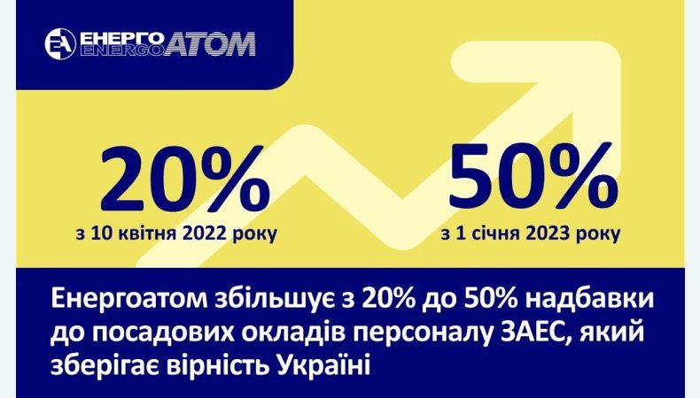 Енергоатом на 50% підвищить посадові оклади атомникам ЗАЕС