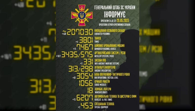 Названі втрати ворога станом на 29 травня