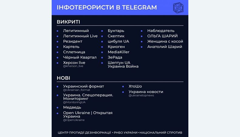 #ЦПД_повідомляє про оновлений перелік каналів-інфотерористів, що діють на території України