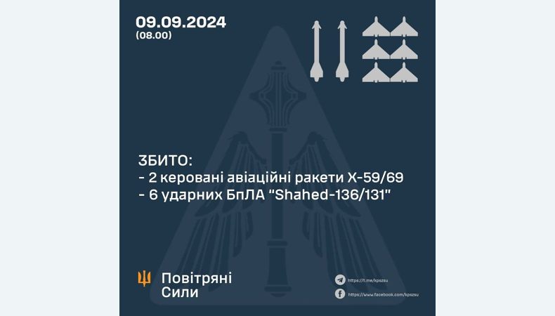 Збито шість «шахедів» та дві Х-59/69