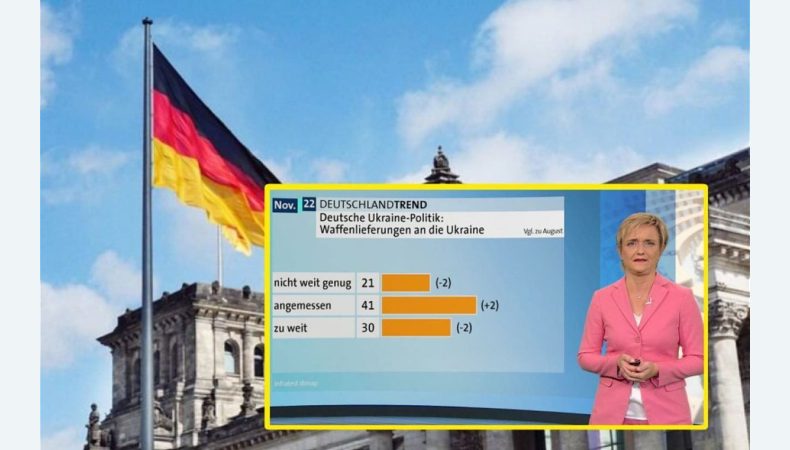 Понад 70% німців проти збільшення військової допомоги Україні