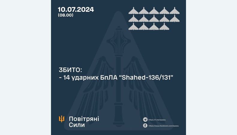 Збито 14 ударних БПЛА